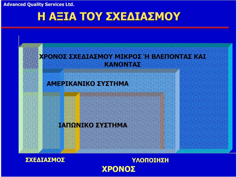 ΚΑΝΟΝΤΑΣ ΑΜΕΡΙΚΑΝΙΚΟ ΣΥΣΤΗΜΑ