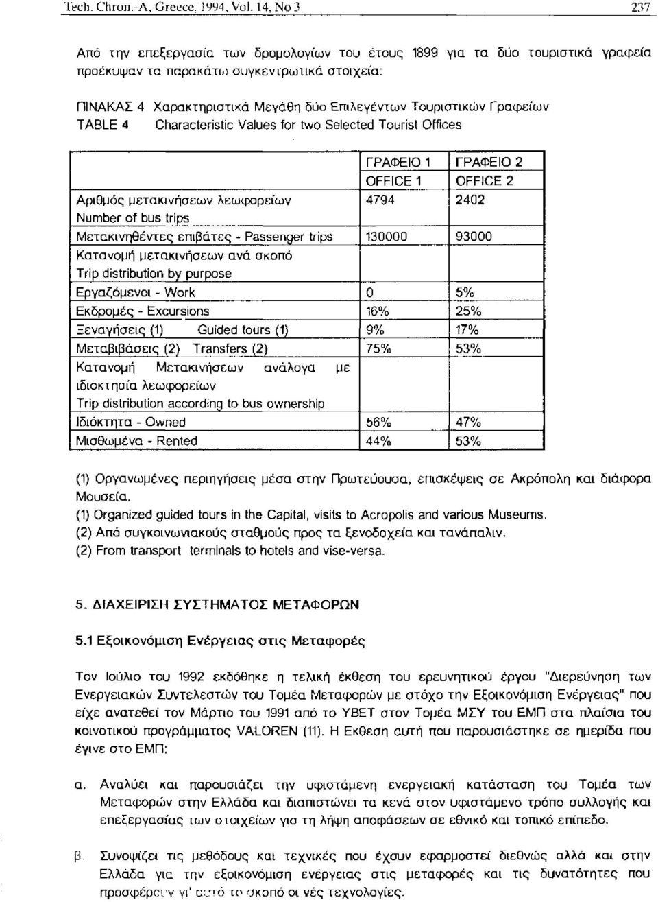 Γραφείων TABLE 4 Characteristic Values for two Selected Tourist Offices ΓΡΑΦΕΙΟ 1 ΓΡΑΦΕΙΟ 2 OFFICE 1 OFFICE 2 Αριθμός μετακινήσεων λεωφορείων 4794 2402 Number of bus trips Μετακινηθέντες επιβάτες-