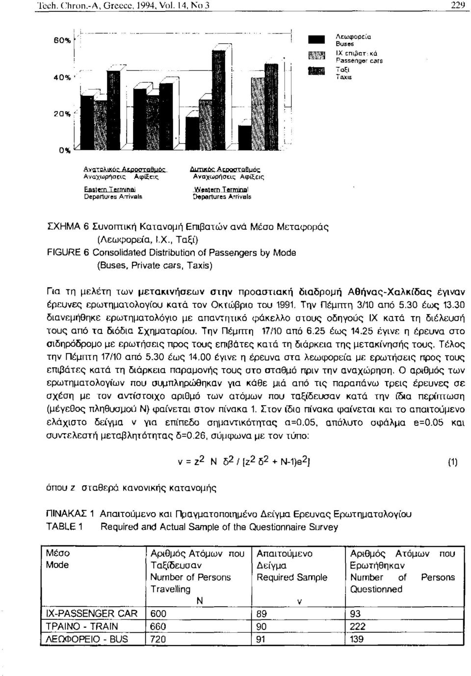 , Ταξί) FIGURE 6 Consolidated Distribution of Passengers by Mode (Buses, Priνate cars, Taxis) Για τη μελέτη των μετακινήσεων στην προαστιακή διαδρομή Αθήνας-Χαλκίδας έγιναν έρευνες ερωτηματολογίου
