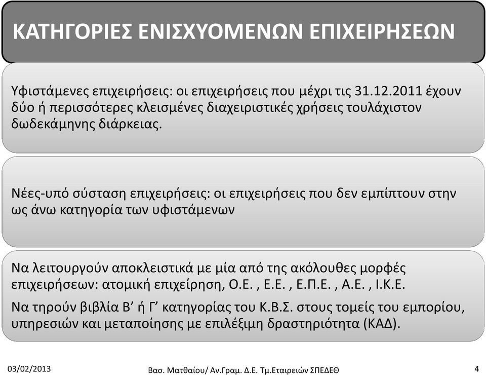 Νέες-υπό σύσταση επιχειρήσεις: οι επιχειρήσεις που δεν εμπίπτουν στην ως άνω κατηγορία των υφιστάμενων Να λειτουργούν αποκλειστικά με μία από της ακόλουθες