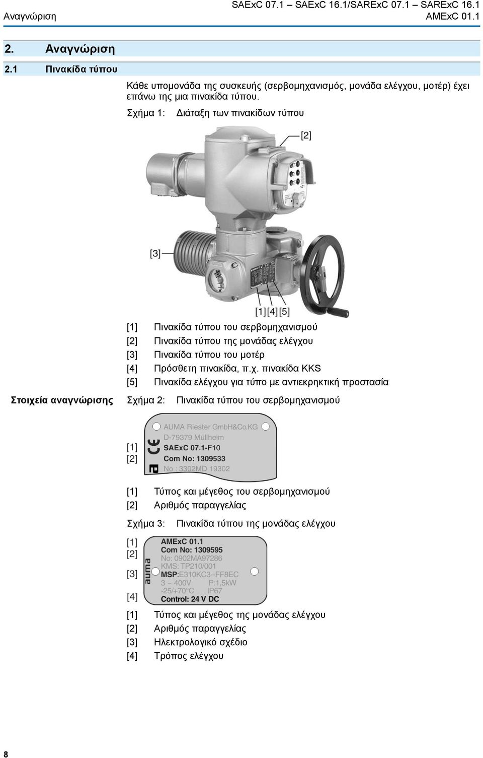πινακίδα KKS [5] Πινακίδα ελέγχου για τύπο με αντιεκρηκτική προστασία Στοιχεία αναγνώρισης Σχήμα 2: Πινακίδα τύπου του σερβομηχανισμού [1] Τύπος και μέγεθος του