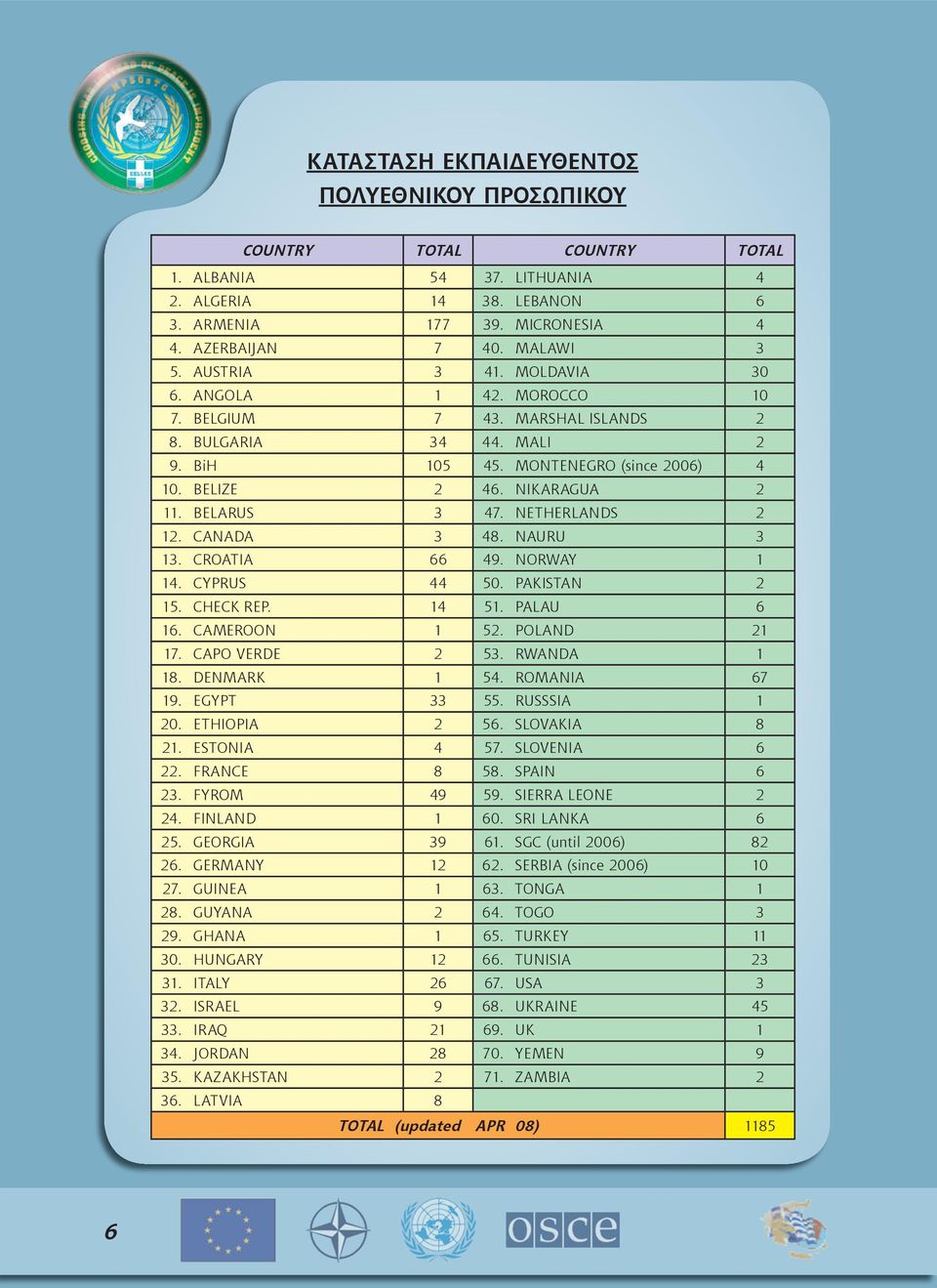 BELARUS 3 47. NETHERLANDS 2 12. CANADA 3 48. NAURU 3 13. CROATIA 66 49. NORWAY 1 14. CYPRUS 44 50. PAKISTAN 2 15. CHECK REP. 14 51. PALAU 6 16. CAMEROON 1 52. POLAND 21 17. CAPO VERDE 2 53.