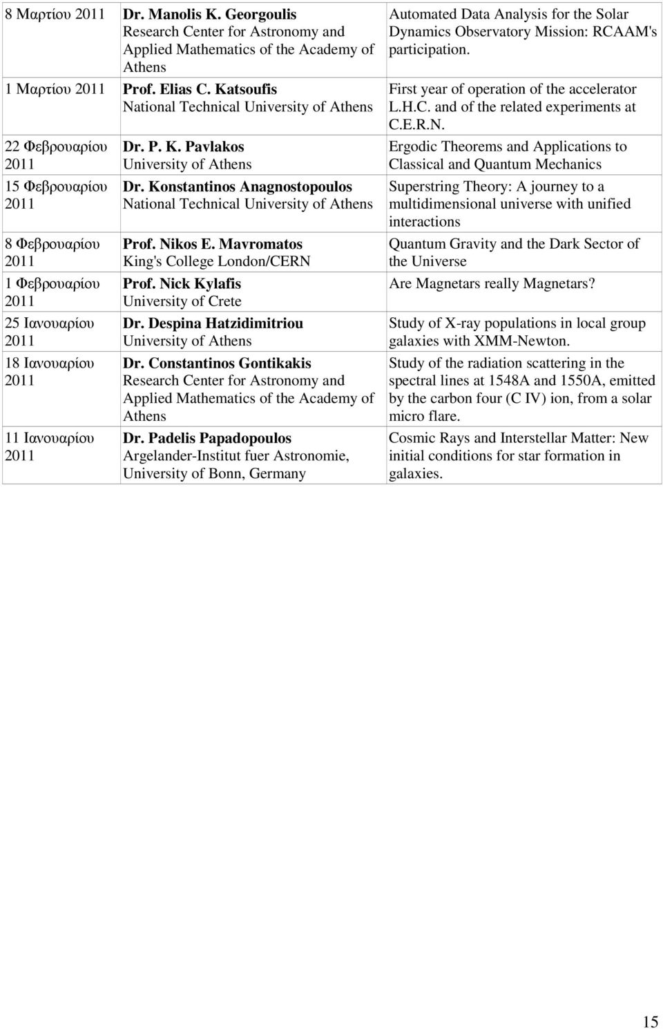 Konstantinos Anagnostopoulos National Technical University of Prof. Nikos E. Mavromatos King's College London/CERN Prof. Nick Kylafis University of Crete Dr. Despina Hatzidimitriou University of Dr.