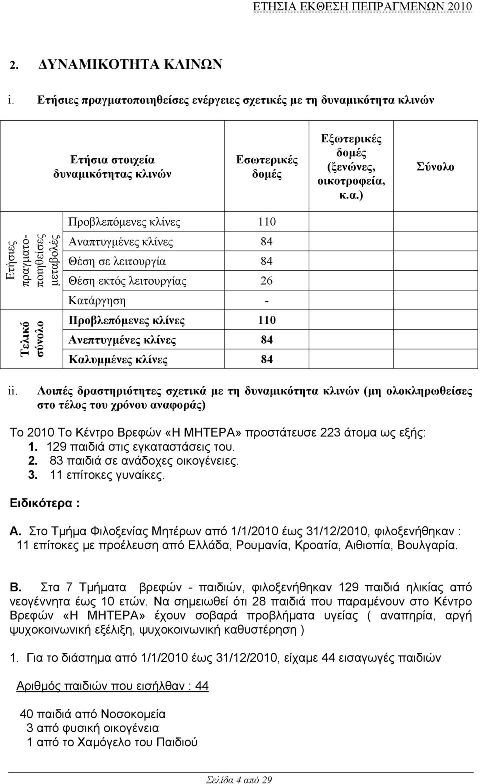 µεταβολές Τελικό σύνολο Προβλεπόµενες κλίνες 110 Αναπτυγµένες κλίνες 84 Θέση σε λειτουργία 84 Θέση εκτός λειτουργίας 26 Κατάργηση Προβλεπόµενες κλίνες 110 Ανεπτυγµένες κλίνες 84 Καλυµµένες κλίνες 84