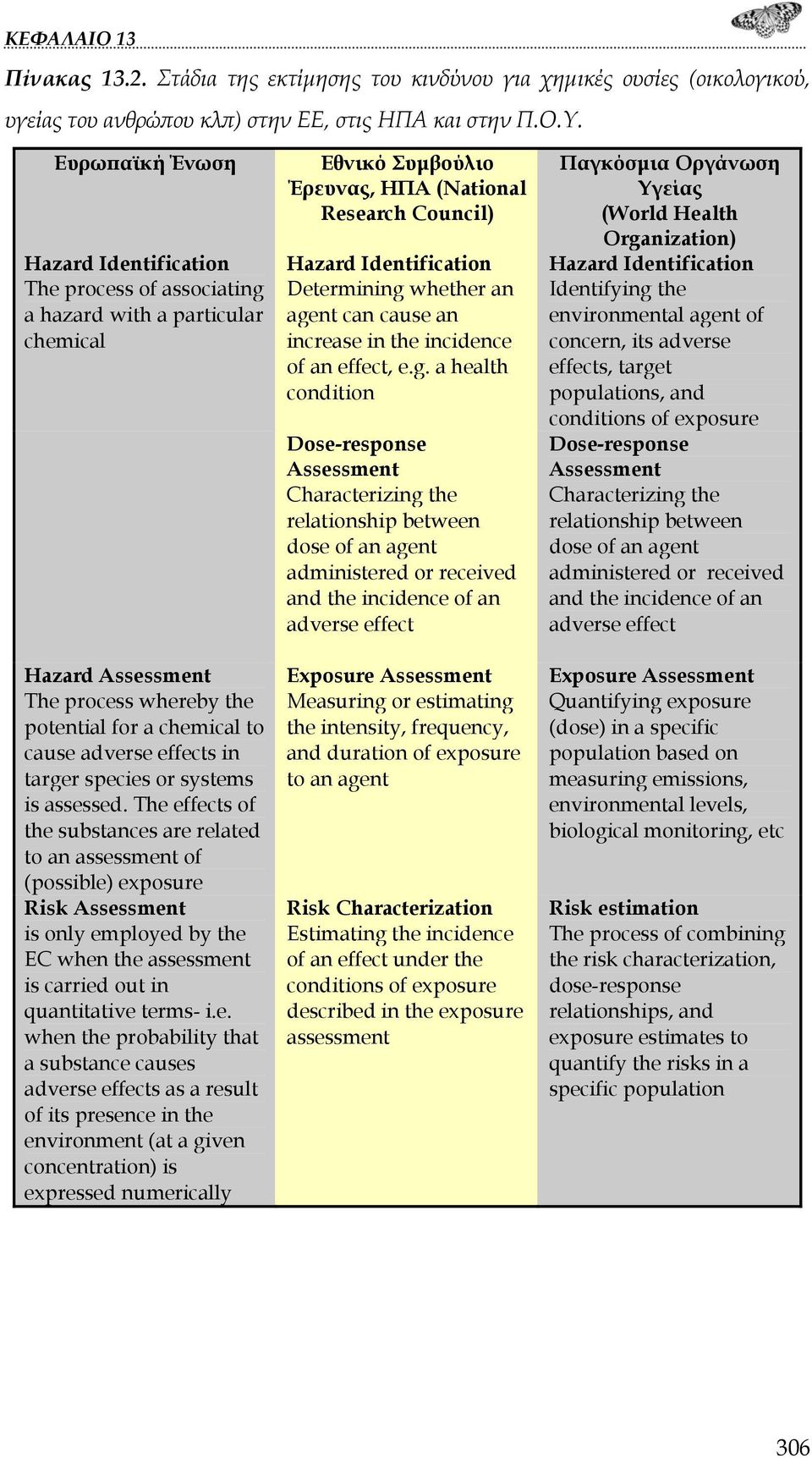 targer species or systems is assessed.