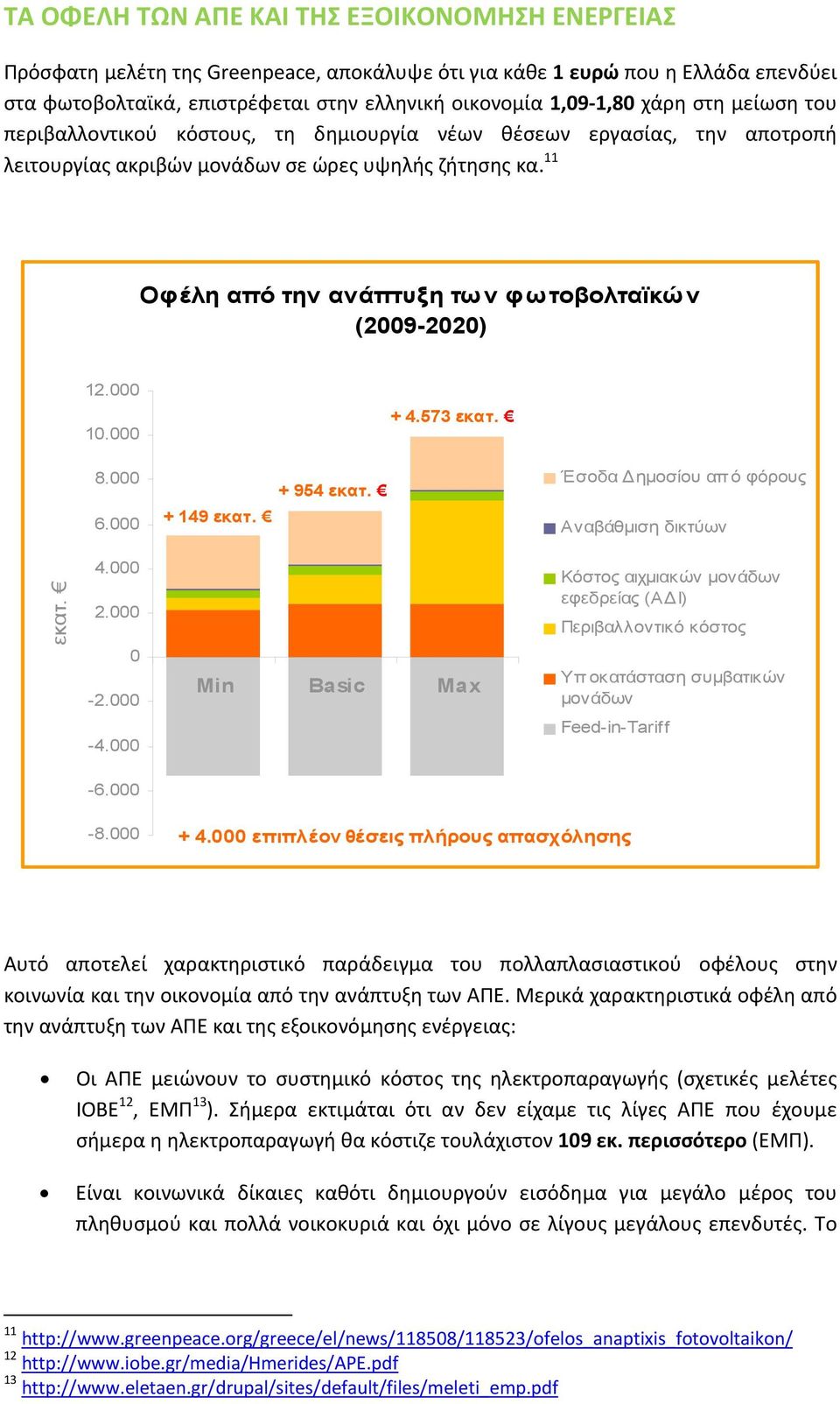 11 Οφέλη από την ανάπτυξη των φωτοβολταϊκών (2009-2020) 12.000 10.000 + 4.573 εκατ. 8.000 6.000 + 149 εκατ. + 954 εκατ. Έσοδα ημοσίου απ ό φόρους Αναβάθμιση δικτύων εκατ. 4.000 2.000 0-2.000-4.