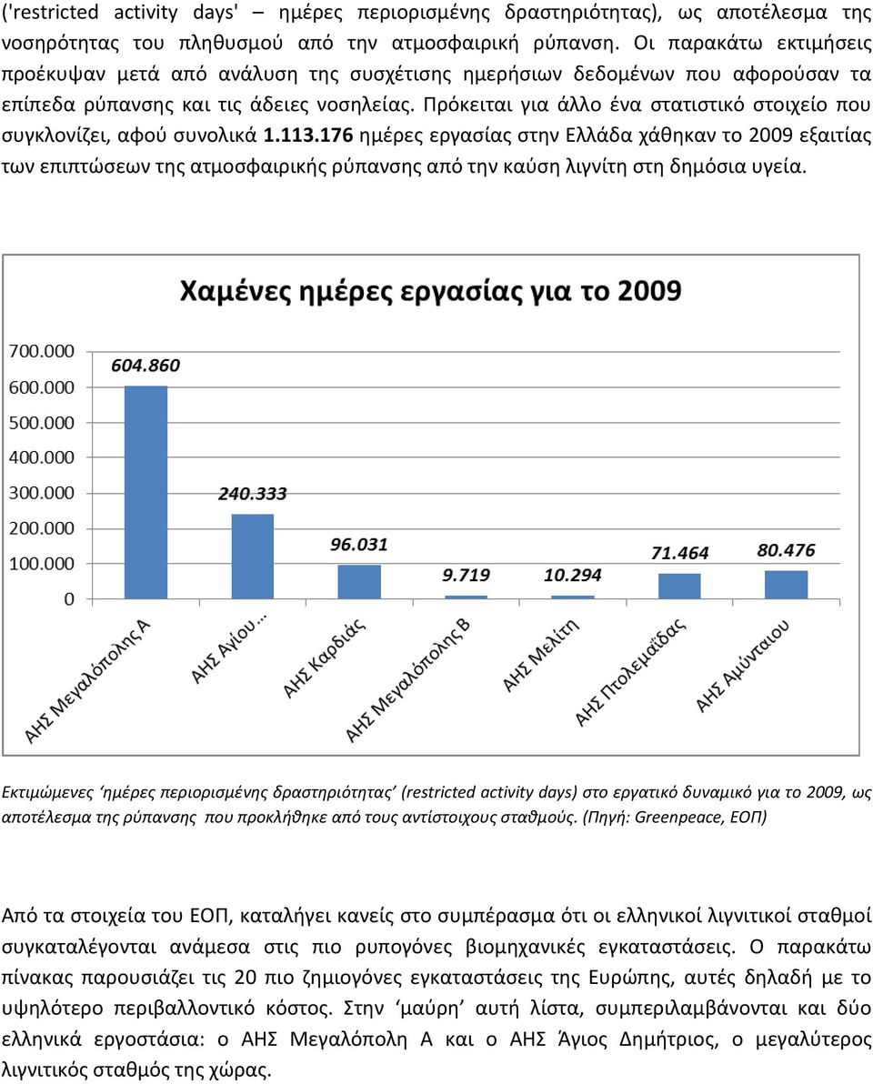 Πρόκειται για άλλο ένα στατιστικό στοιχείο που συγκλονίζει, αφού συνολικά 1.113.