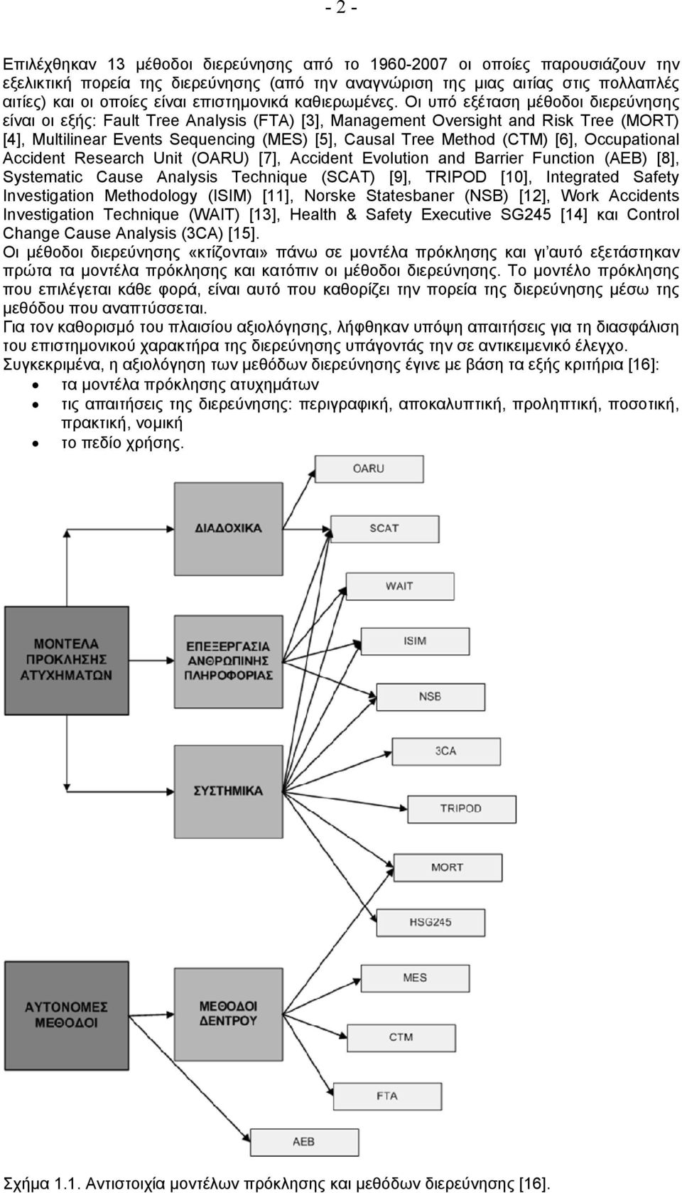 Οι υπό εξέταση μέθοδοι διερεύνησης είναι οι εξής: Fault Tree Analysis (FTA) [3], Management Oversight and Risk Tree (MORT) [4], Multilinear Events Sequencing (MES) [5], Causal Tree Method (CTM) [6],