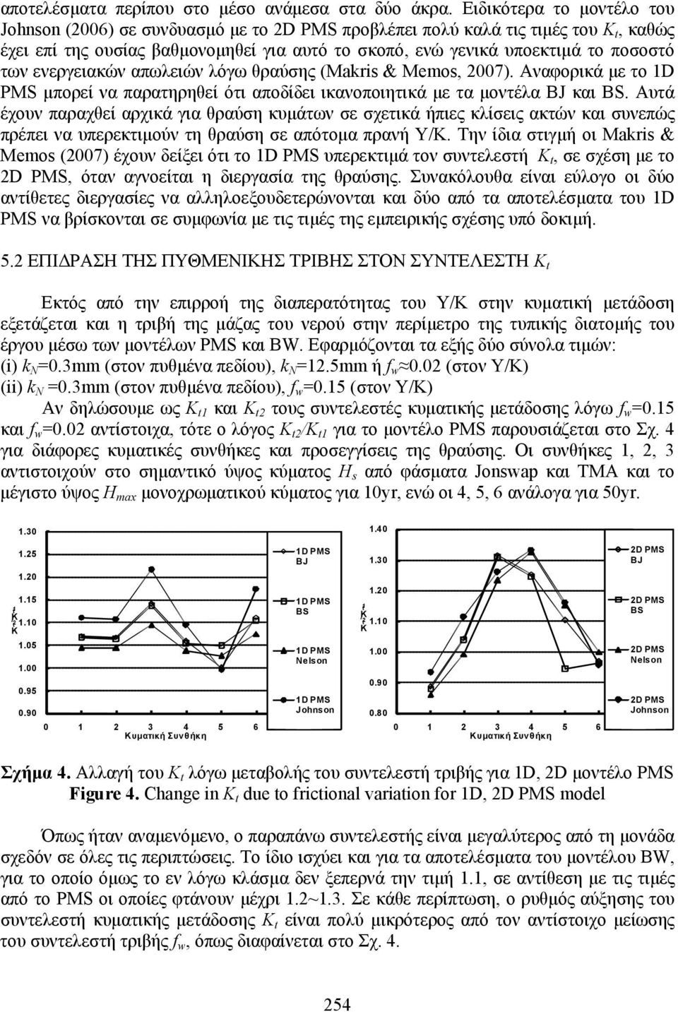 ενεργειακών απωλειών λόγω θραύσης (Makris & Memos, 2007). Αναφορικά µε το 1D PMS µπορεί να παρατηρηθεί ότι αποδίδει ικανοποιητικά µε τα µοντέλα BJ και BS.