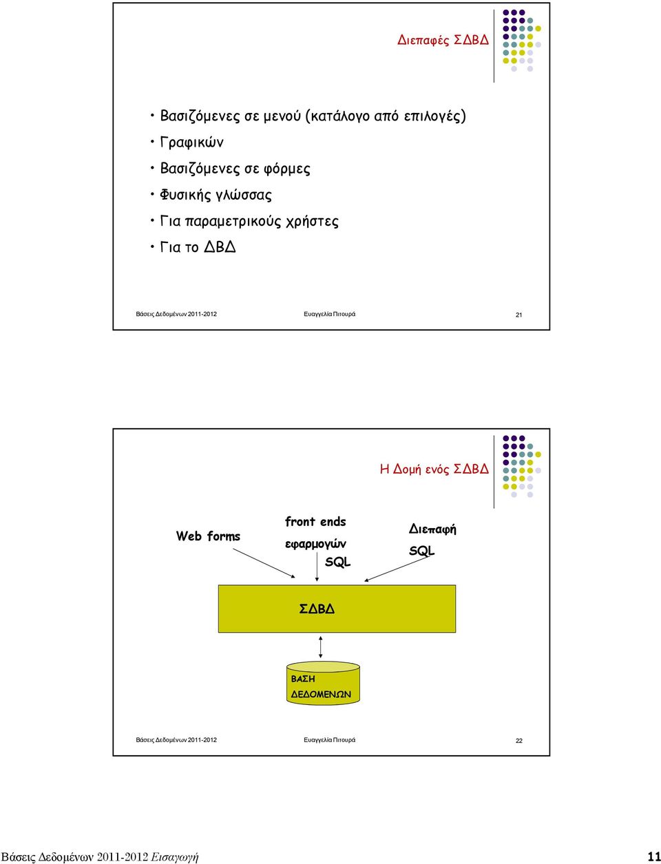 Πιτουρά 21 Η Δοµή ενός ΣΔΒΔ Web forms front ends εφαρµογών SQL Διεπαφή SQL ΣΔΒΔ ΒΑΣΗ