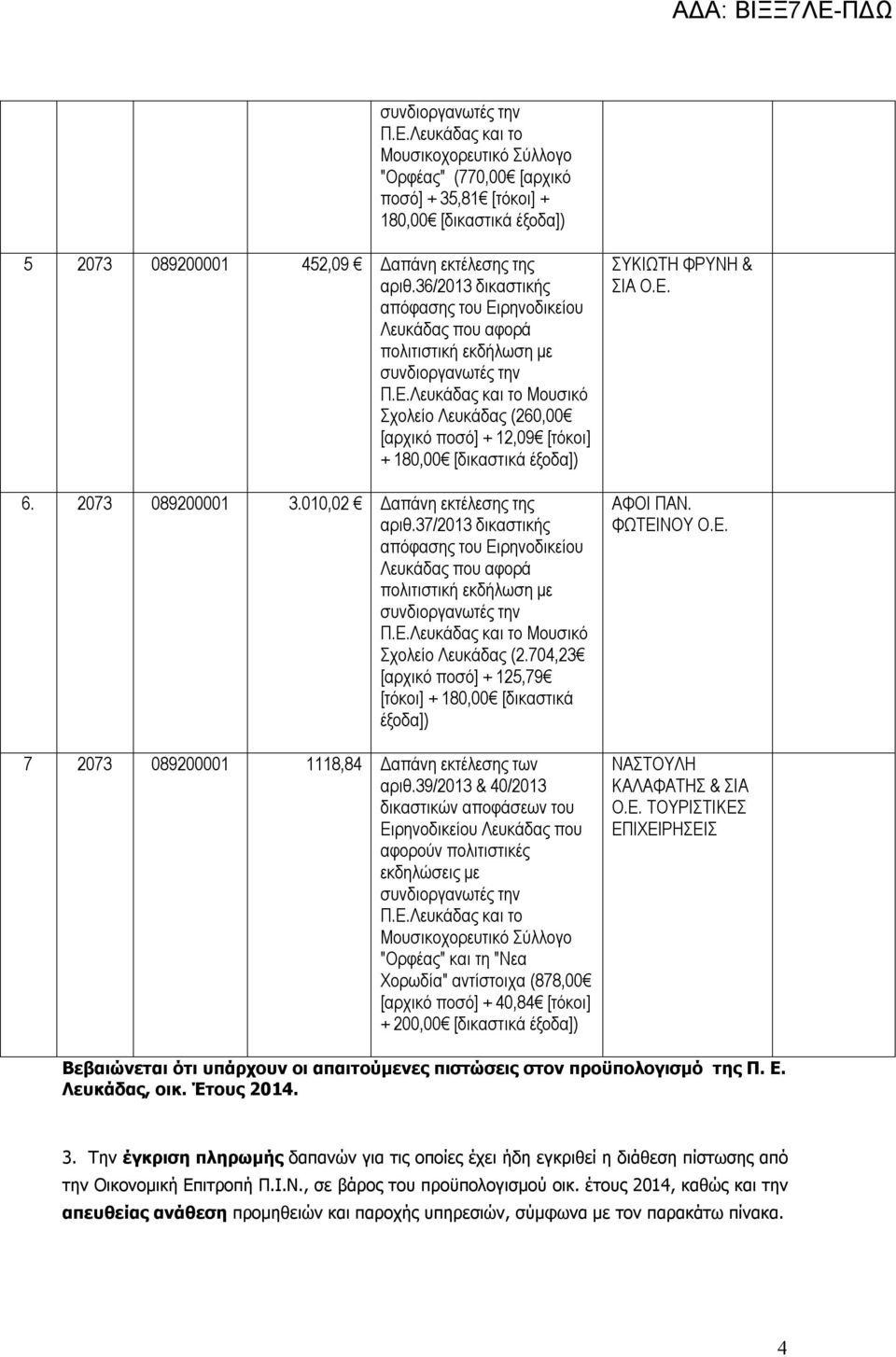 704,23 [αρχικό ποσό] + 125,79 [τόκοι] + 180,00 [δικαστικά έξοδα]) 7 2073 089200001 1118,84 Δαπάνη εκτέλεσης των αριθ.