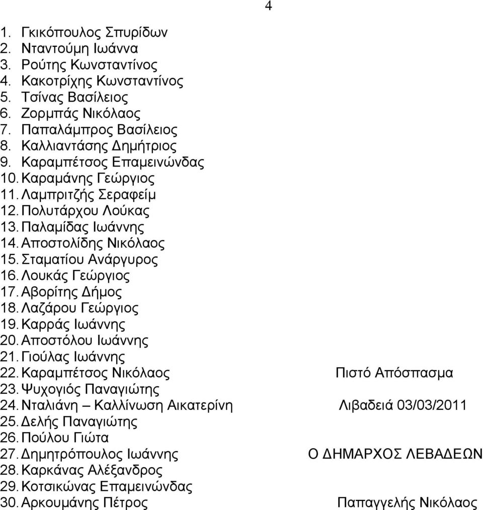 Αβνξίηεο Γήκνο 18. Λαδάξνπ Γεώξγηνο 19. Καξξάο Ησάλλεο 20. Απνζηόινπ Ησάλλεο 21. Γηνύιαο Ησάλλεο 22. Καξακπέηζνο Νηθόιανο Πηζηό Απόζπαζκα 23. Φπρνγηόο Παλαγηώηεο 24.