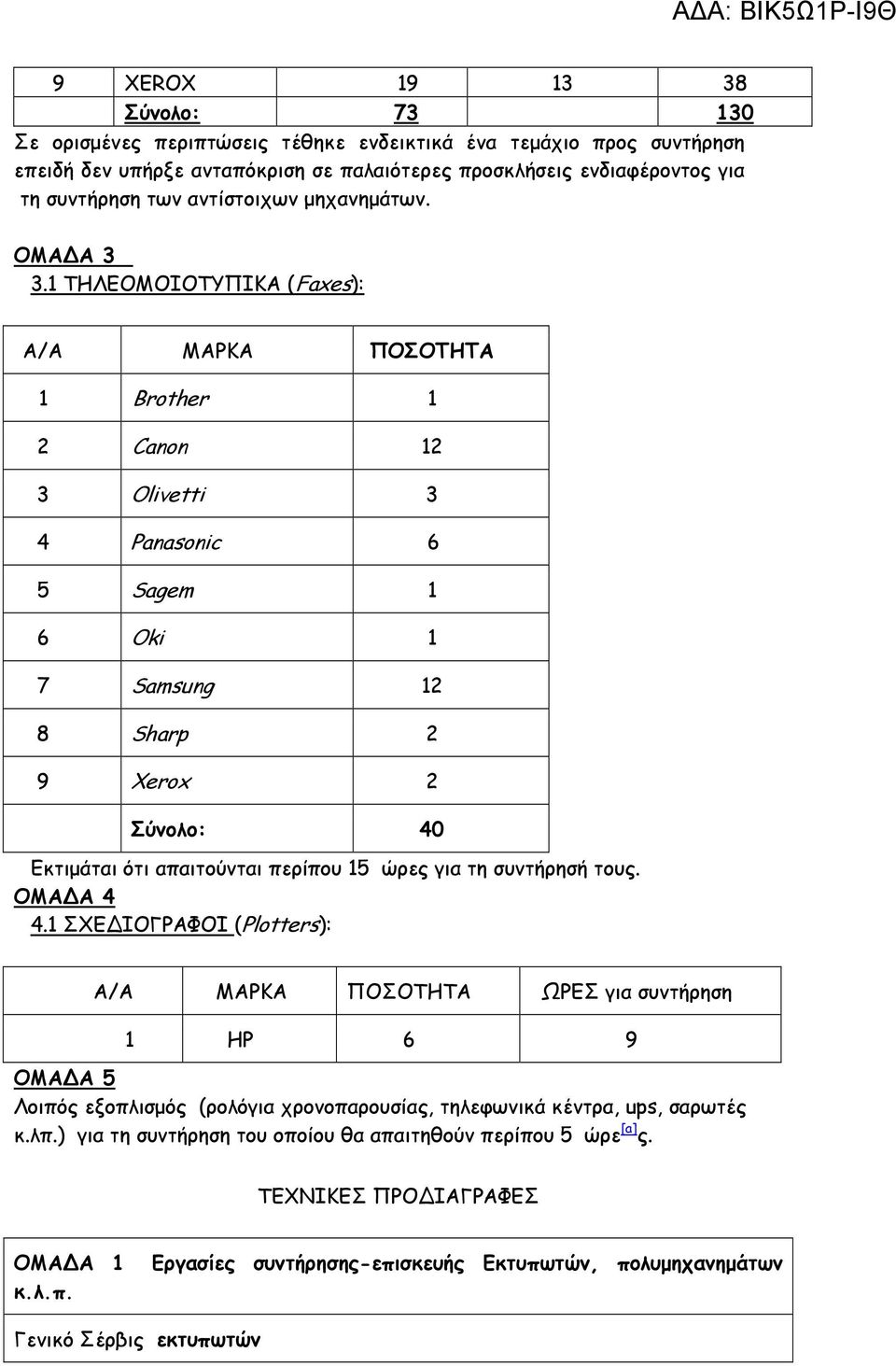1 ΤΗΛΕΟΜΟΙΟΤΥΠΙΚΑ (Faxes): Α/Α ΜΑΡΚΑ ΠΟΣΟΤΗΤΑ 1 Brother 1 2 Canon 12 3 Olivetti 3 4 Panasonic 6 5 Sagem 1 6 Oki 1 7 Samsung 12 8 Sharp 2 9 Xerox 2 Σύνολο: 40 Εκτιµάται ότι απαιτούνται περίπου 15 ώρες