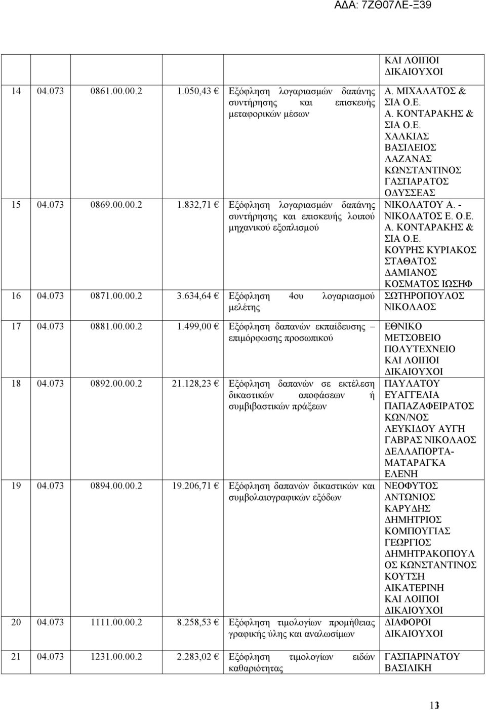 073 0894.00.00. 9.06,7 Εξόφληση δαπανών δικαστικών και συμβολαιογραφικών εξόδων 0 04.073.00.00. 8.58,53 Εξόφληση τιμολογίων προμήθειας γραφικής ύλης και αναλωσίμων 04.073 3.00.00..83,0 Εξόφληση τιμολογίων ειδών καθαριότητας Α.