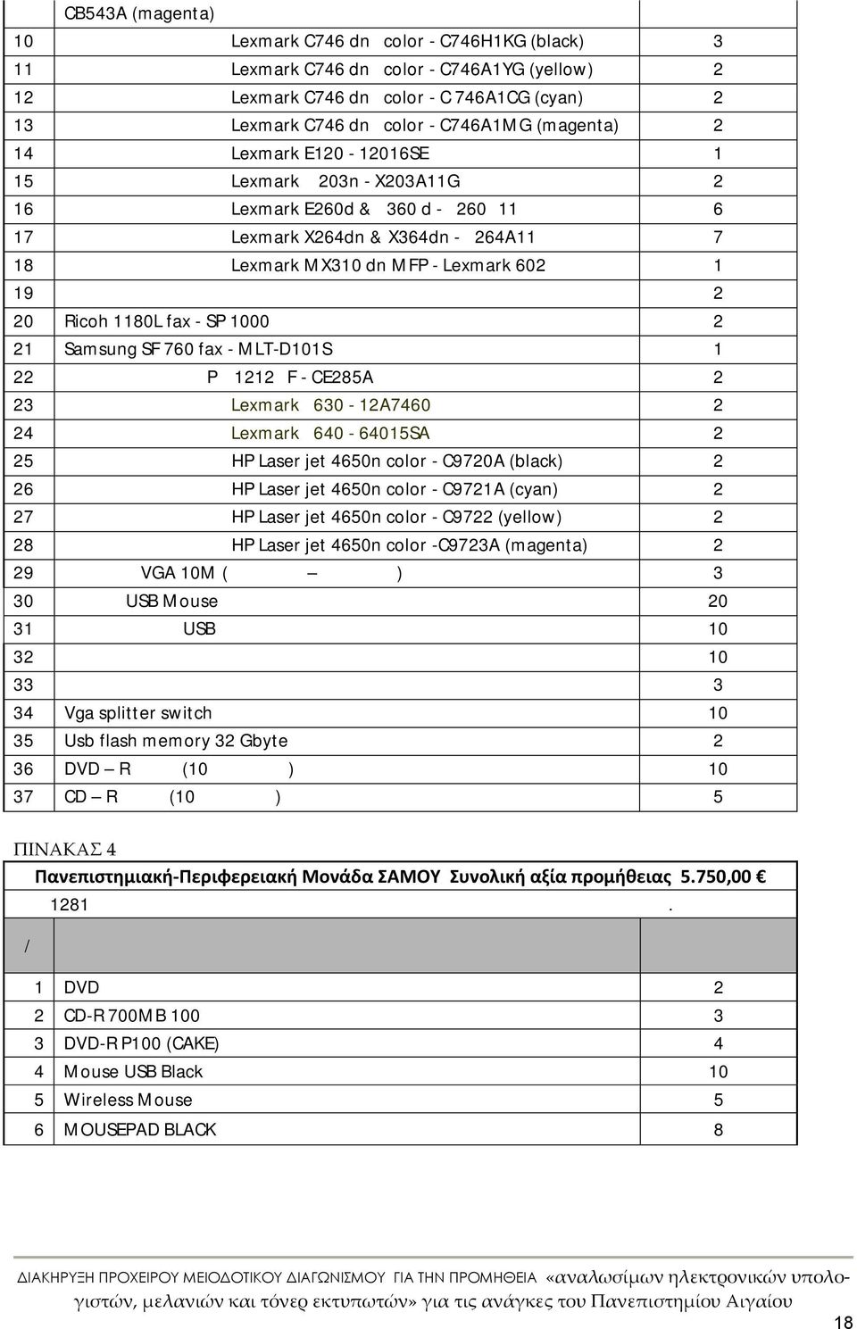 E60d & Ε360 d - Ε60Α11Ε 6 17 Τόνερ για εκτυπωτή Lexmark X64dn & X364dn - Χ64A11 7 18 Τόνερ για εκτυπωτή Lexmark MX310 dn MFP - Lexmark 60 1 19 Τόνερ για εκτυπωτή 0 Ricoh 1180L fax - SP 1000 1 Samsung