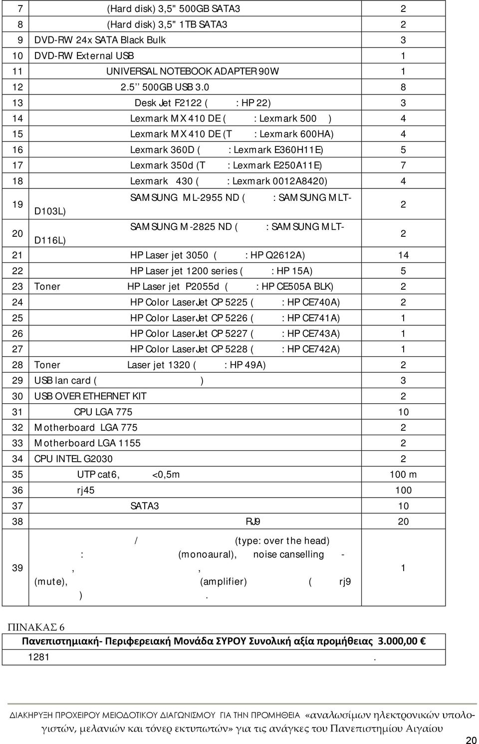 0 8 13 Μελάνι για εκτυπωτή Desk Jet F1 (Τύπος: HP ) 3 14 Τόνερ για εκτυπωτή Lexmark MX 410 DE (Τύπος: Lexmark 500ΖΑ) 4 15 Τόνερ για εκτυπωτή Lexmark MX 410 DE (Tύπος: Lexmark 600HA) 4 16 Τόνερ για