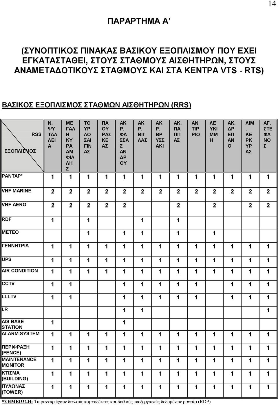 ΠΑ ΠΠ Α ΑΝ ΣΗΡ ΡΗΟ ΛΔ ΤΚΗ ΜΜ Ζ ΑΚ. ΓΡ ΔΠ ΑΝ Ο ΛΗΜ. ΚΔ ΡΚ ΤΡ Α ΑΓ.