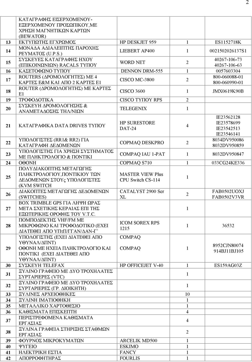 278K 4 ΜΟΝΑΔΑ ΑΔΙΑΛΕΙΠΤΗΣ ΠΑΡΟΧΗΣ ΡΕΥΜΑΤΟΣ (U.P.S.