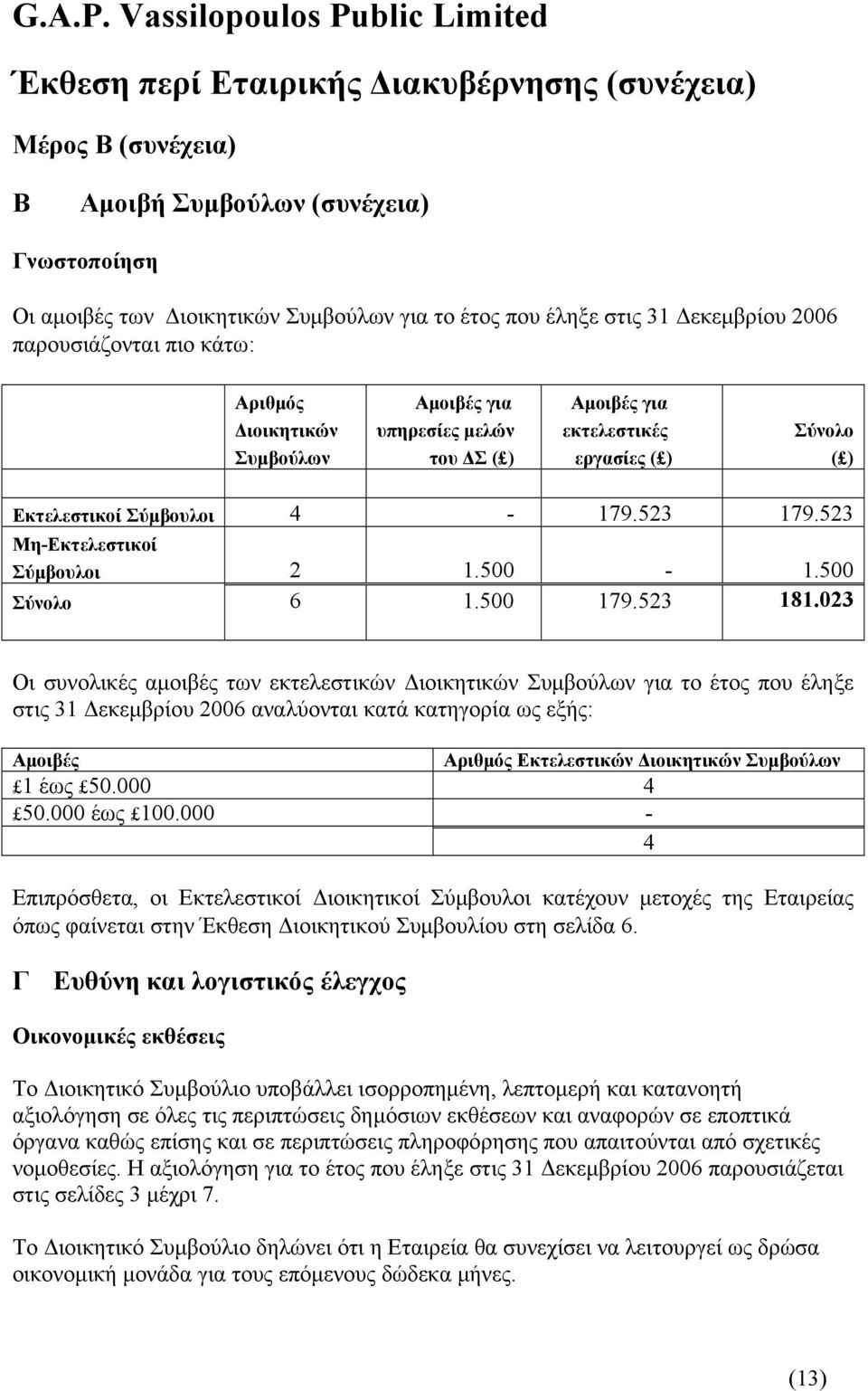 523 Μη-Eκτελεστικοί Σύµβουλοι 2 1.500-1.500 Σύνολο 6 1.500 179.523 181.