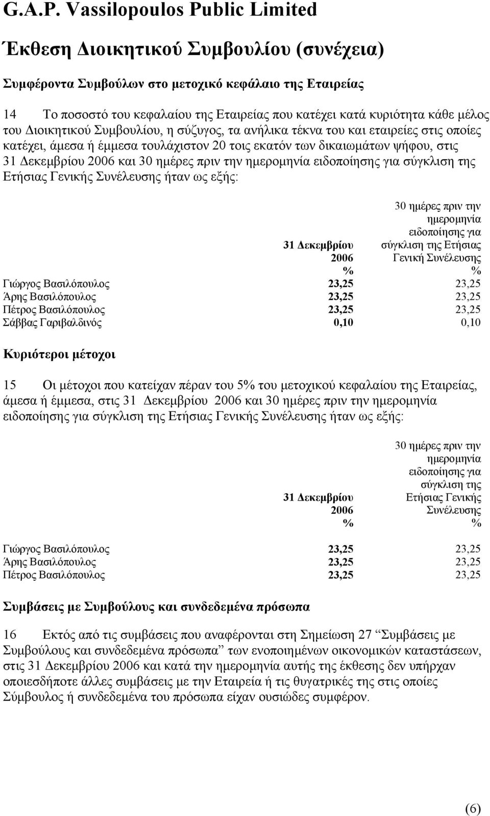 ηµεροµηνία ειδοποίησης για σύγκλιση της Ετήσιας Γενικής Συνέλευσης ήταν ως εξής: 30 ηµέρες πριν την ηµεροµηνία ειδοποίησης για 31 εκεµβρίου 2006 σύγκλιση της Ετήσιας Γενική Συνέλευσης % % Γιώργος