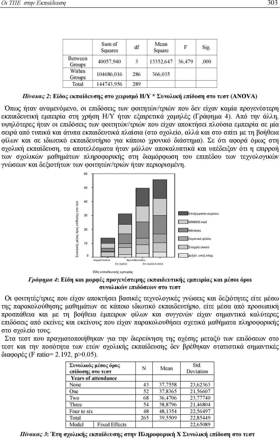 αναµενόµενο, οι επιδόσεις των φοιτητών/τριών που δεν είχαν καµία προγενέστερη εκπαιδευτική εµπειρία στη χρήση Η/Υ ήταν εξαιρετικά χαµηλές (Γράφηµα 4).