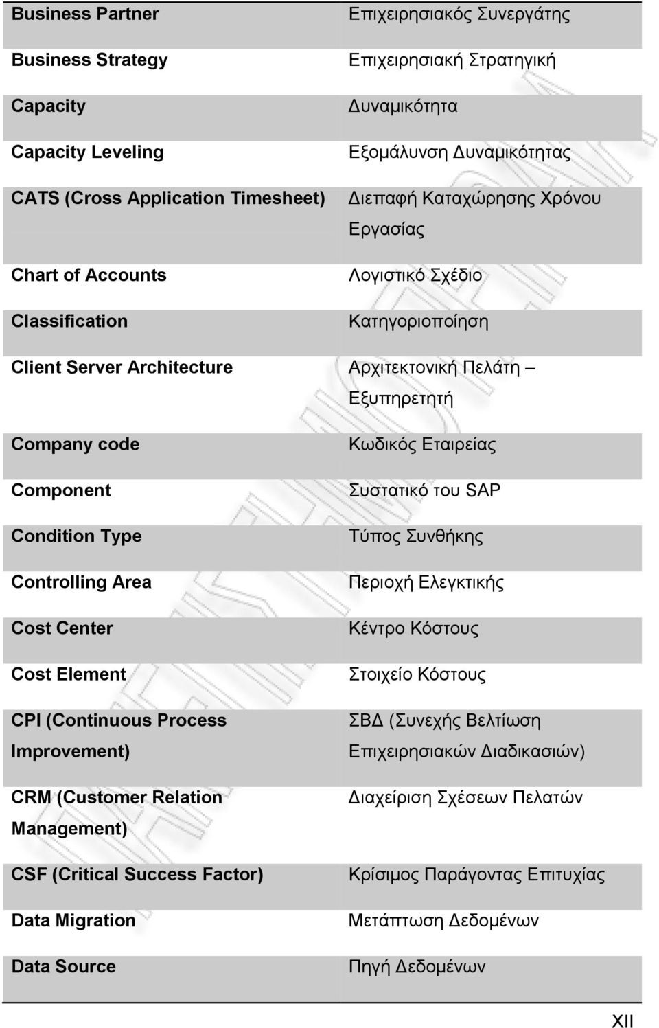 Controlling Area Cost Center Cost Element CPI (Continuous Process Improvement) CRM (Customer Relation Management) CSF (Critical Success Factor) Data Migration Data Source Κσδηθφο Δηαηξείαο πζηαηηθφ