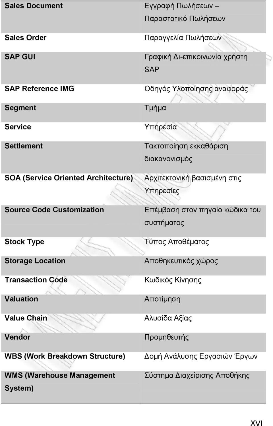 Πσιήζεσλ Γξαθηθή Γη-επηθνηλσλία ρξήζηε SAP Οδεγφο Τινπνίεζεο αλαθνξάο Σκήκα Τπεξεζία Σαθηνπνίεζε εθθαζάξηζε δηαθαλνληζκφο Αξρηηεθηνληθή βαζηζκέλε ζηηο Τπεξεζίεο Δπέκβαζε