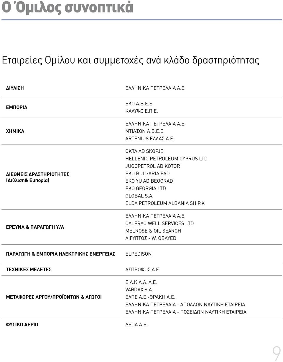 P.K ΕΛΛΗΝΙΚΑ ΠΕΤΡΕΛΑΙΑ Α.Ε. CALFRAC WELL SERVICES LTD MELROSE & OIL SEARCH ΑΙΓΥΠΤΟΣ - W.