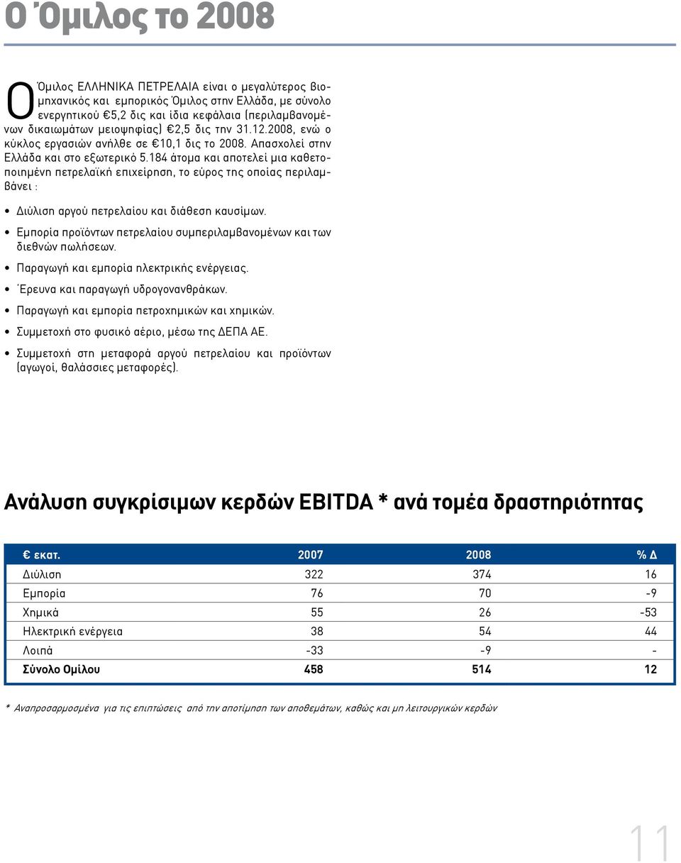 184 άτομα και αποτελεί μια καθετοποιημένη πετρελαϊκή επιχείρηση, το εύρος της οποίας περιλαμβάνει : Διύλιση αργού πετρελαίου και διάθεση καυσίμων.