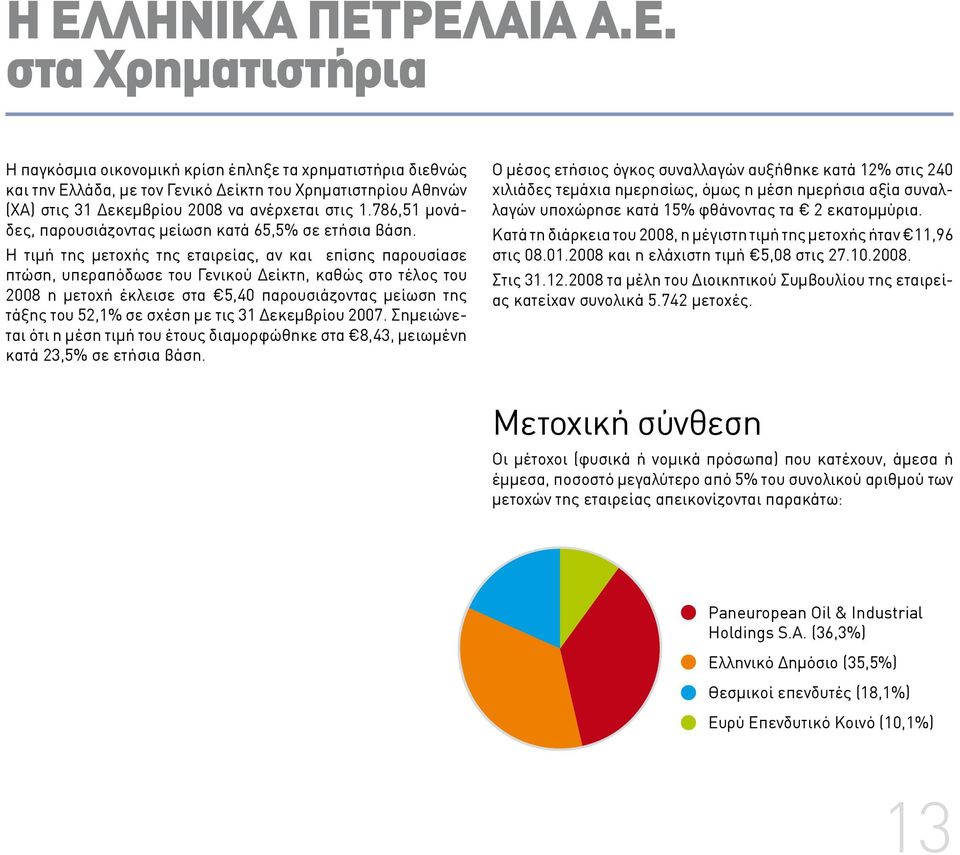 Η τιμή της μετοχής της εταιρείας, αν και επίσης παρουσίασε πτώση, υπεραπόδωσε του Γενικού Δείκτη, καθώς στο τέλος του 2008 η μετοχή έκλεισε στα 5,40 παρουσιάζοντας μείωση της τάξης του 52,1% σε σχέση