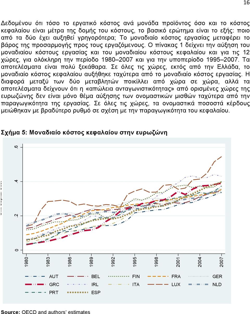 Ο πίνακας 1 δείχνει την αύξηση του µοναδιαίου κόστους εργασίας και του µοναδιαίου κόστους κεφαλαίου και για τις 12 χώρες, για ολόκληρη την περίοδο 2007 και για την υποπερίοδο 2007.