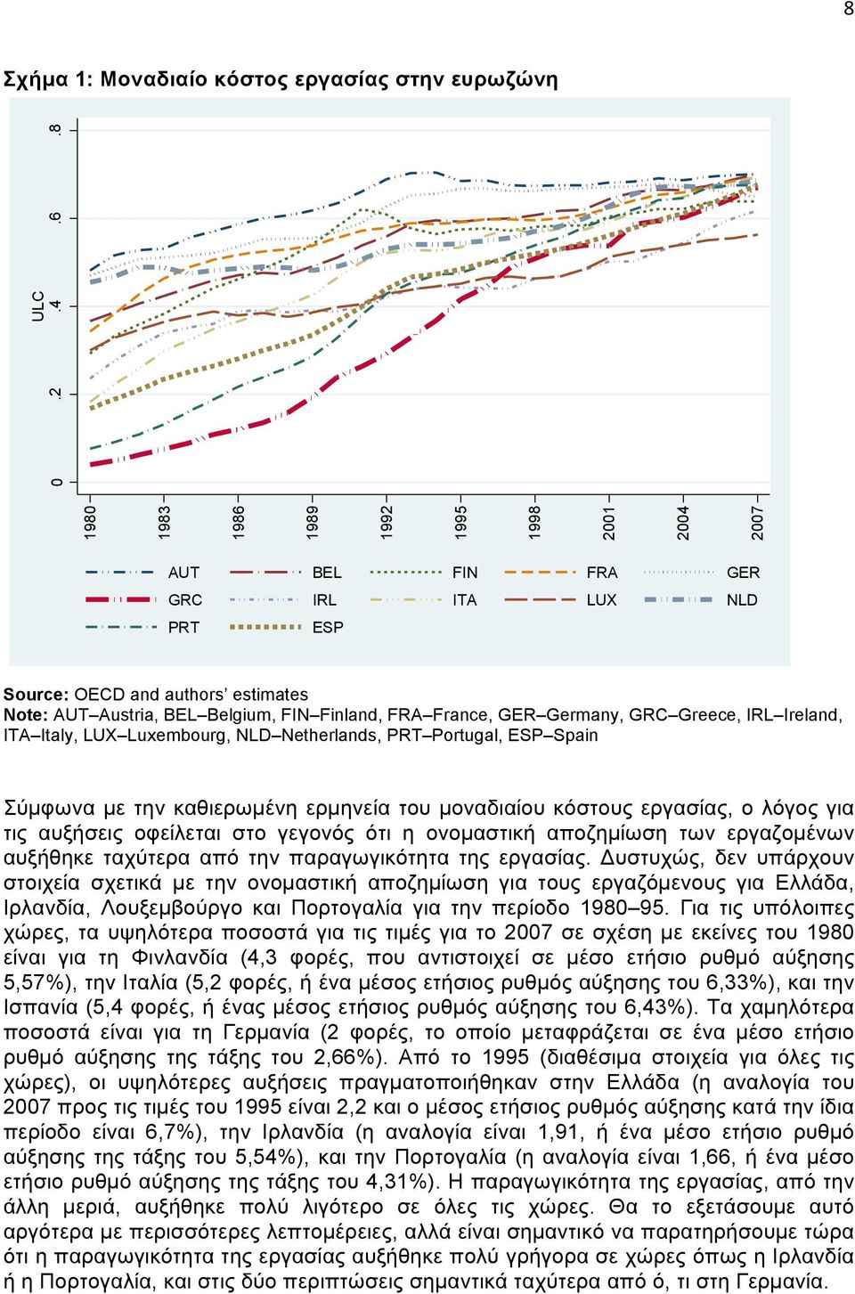 8 AUT BEL FIN FRA GER GRC IRL ITA LUX NLD PRT ESP Source: OECD ad authors estimates Note: AUT Austria, BEL Begium, FIN Fiad, FRA Frace, GER Germay, GRC Greece, IRL Iread, ITA Itay, LUX Luxembourg,