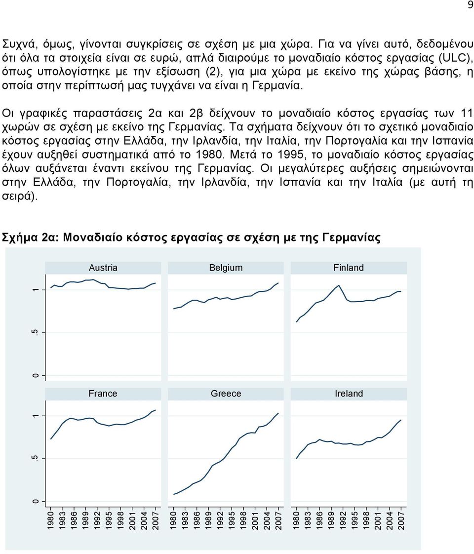 οποία στην περίπτωσή µας τυγχάνει να είναι η Γερµανία. Οι γραφικές παραστάσεις 2α και 2β δείχνουν το µοναδιαίο κόστος εργασίας των 11 χωρών σε σχέση µε εκείνο της Γερµανίας.