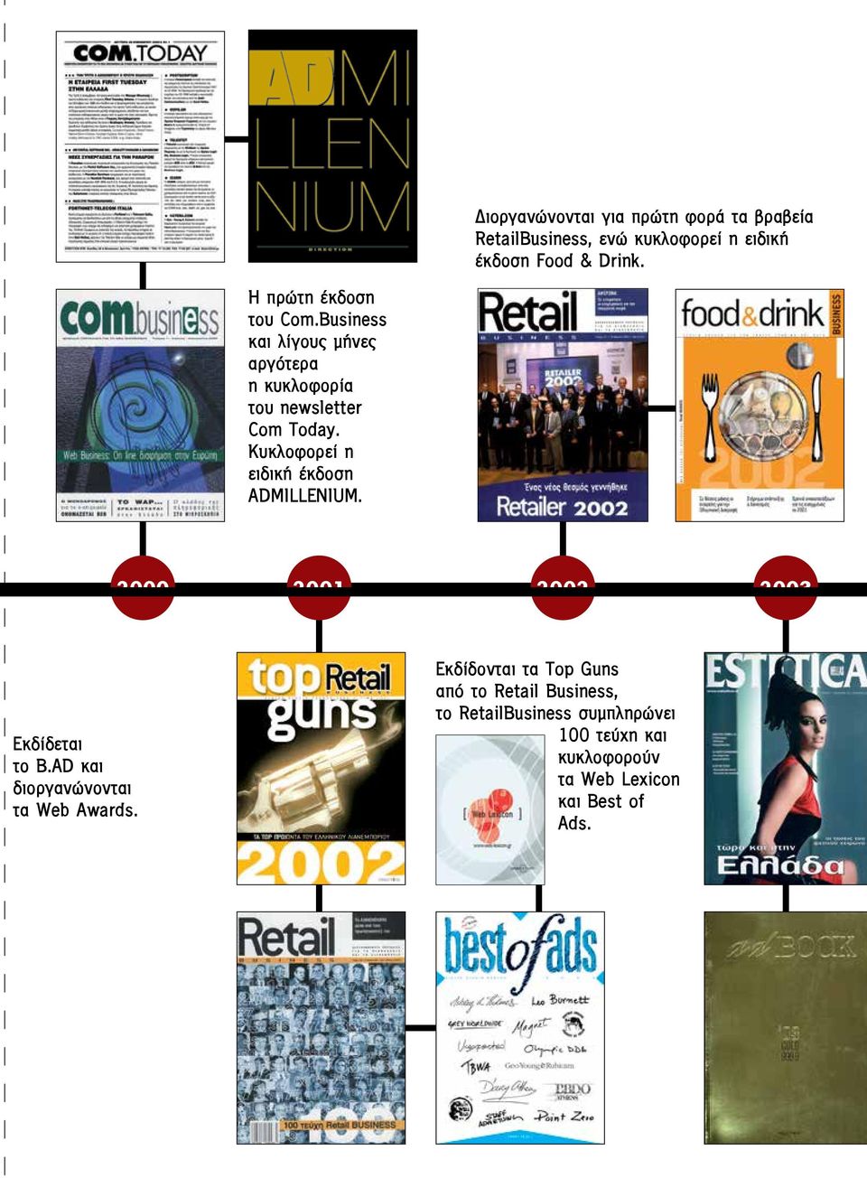 Κυκλοφορεί η ειδική έκδοση ADMILLENIUM. 2000 2001 2002 2003 Εκδίδεται το B.AD και διοργανώνονται τα Web Awards.