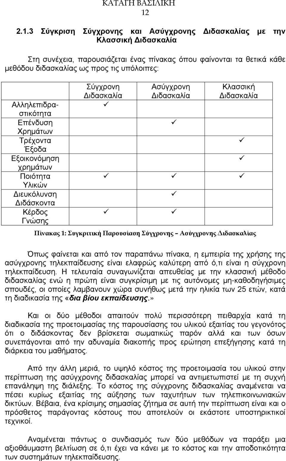 1: Συγκριτική Παρουσίαση Σύγχρονης Ασύγχρονης Διδασκαλίας Όπως φαίνεται και από τον παραπάνω πίνακα, η εμπειρία της χρήσης της ασύγχρονης τηλεκπαίδευσης είναι ελαφρώς καλύτερη από ό,τι είναι η