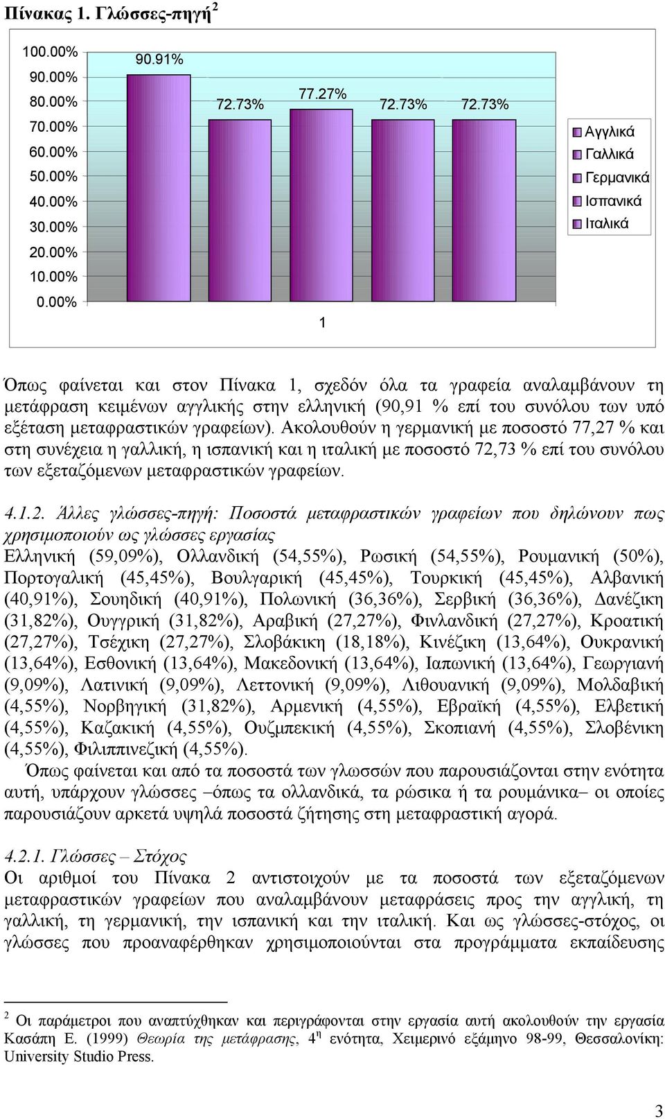 Ακολουθούν η γερµανική µε ποσοστό 77,27