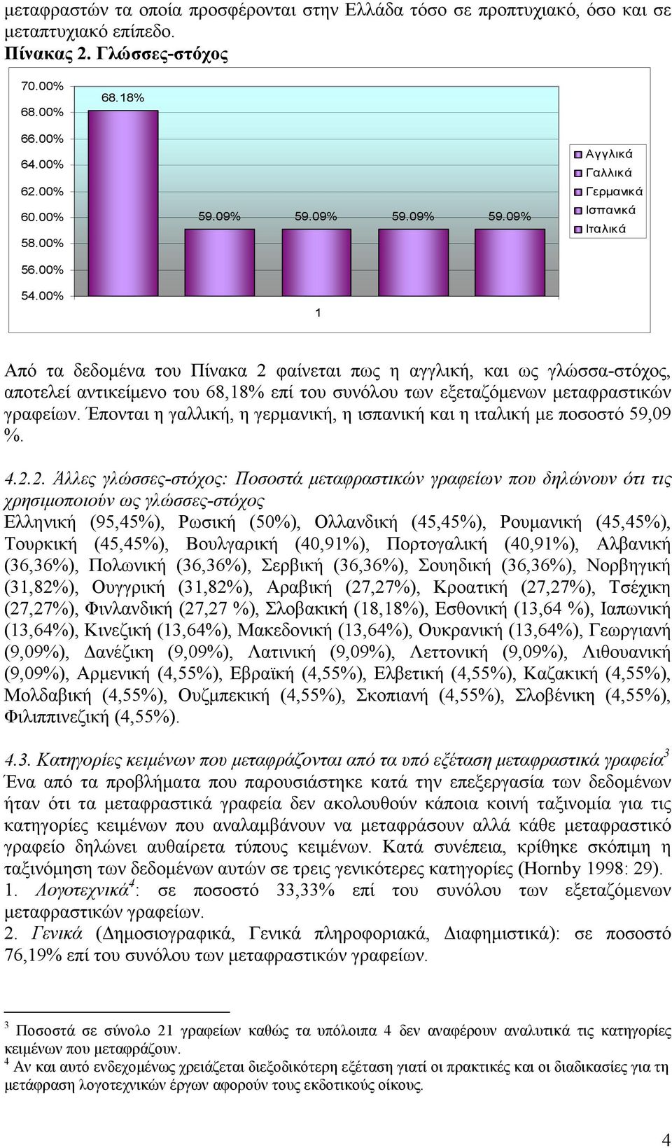 09% 1 Αγγλικά Γαλλικά Γερµανικά Ισπανικά Ιταλικά Από τα δεδοµένα του Πίνακα 2 φαίνεται πως η αγγλική, και ως γλώσσα-στόχος, αποτελεί αντικείµενο του 68,18% επί του συνόλου των εξεταζόµενων