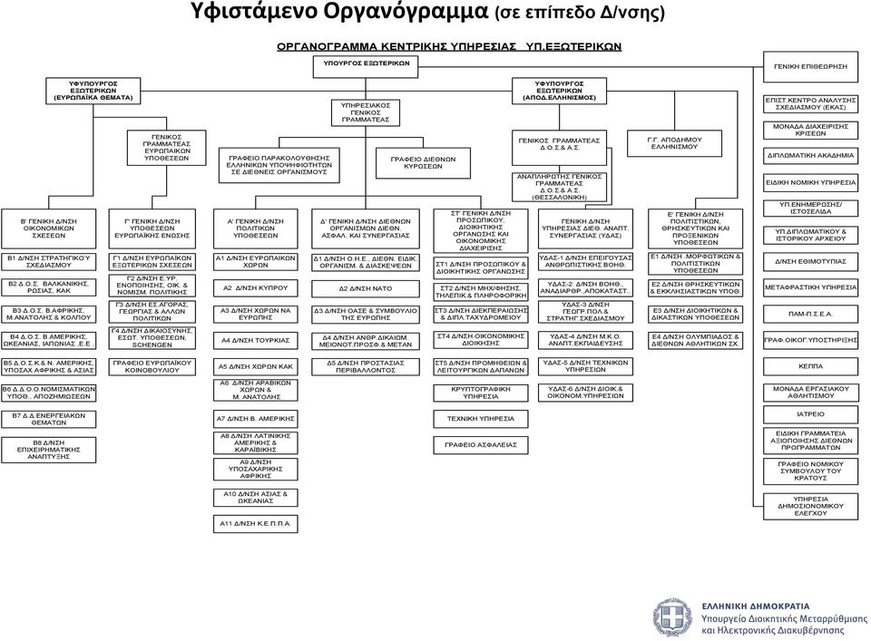 ΑΝΑΤΟΛΗΣ & ΚΟΛΠΟΥ ΓΕΝΙΚΟΣ ΓΡΑΜΜΑΤΕΑΣ ΕΥΡΩΠΑΙΚΩΝ Γ' ΓΕΝΙΚΗ Δ/ΝΣΗ ΕΥΡΩΠΑΪΚΗΣ ΕΝΩΣΗΣ Γ1 Δ/ΝΣΗ ΕΥΡΩΠΑΪΚΩΝ ΕΞΩΤΕΡΙΚΩΝ ΣΧΕΣΕΩΝ Γ2 Δ/ΝΣΗ Ε.ΥΡ. ΕΝΟΠΟΙΗΣΗΣ, ΟΙΚ. & ΝΟΜΙΣΜ. ΠΟΛΙΤΙΚΗΣ Γ3 Δ/ΝΣΗ ΕΣ.
