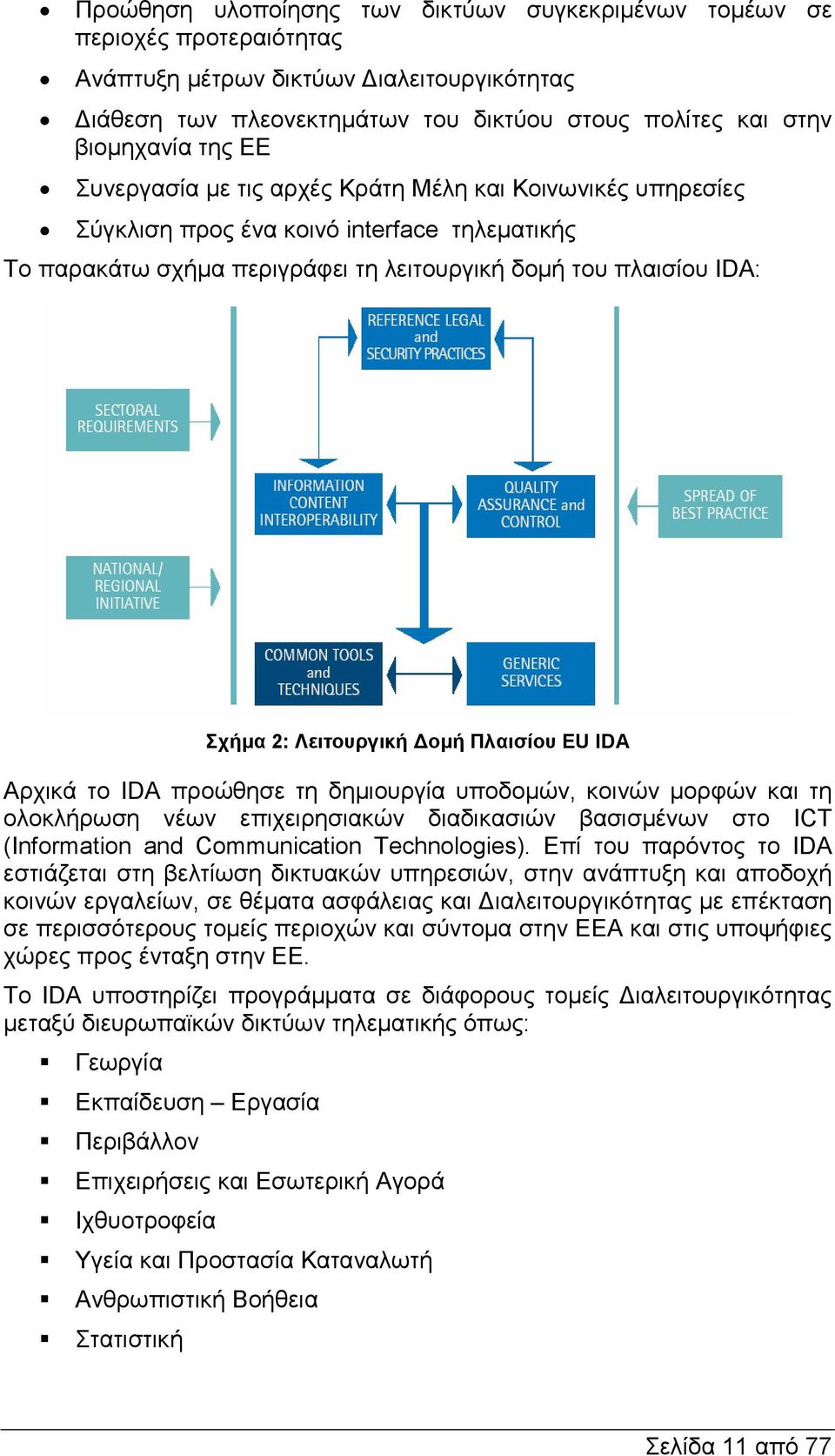 Σχήµα 2: Λειτουργική οµή Πλαισίου EU IDA Αρχικά το IDA προώθησε τη δηµιουργία υποδοµών, κοινών µορφών και τη ολοκλήρωση νέων επιχειρησιακών διαδικασιών βασισµένων στο ICT (Information and