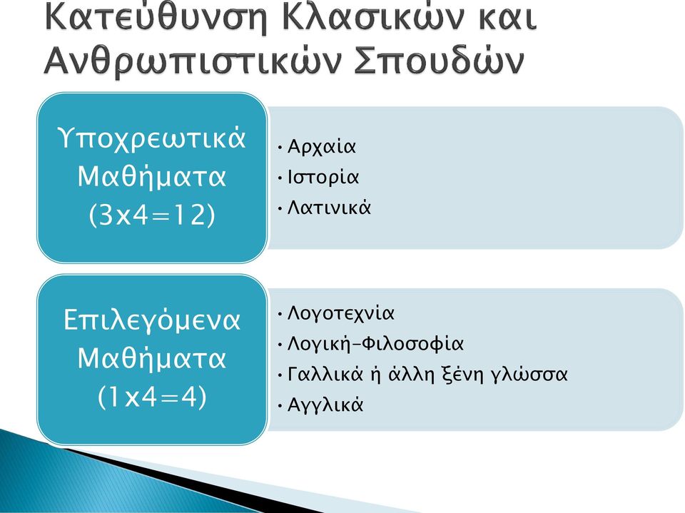 (1x4=4) Λογοτεχνία