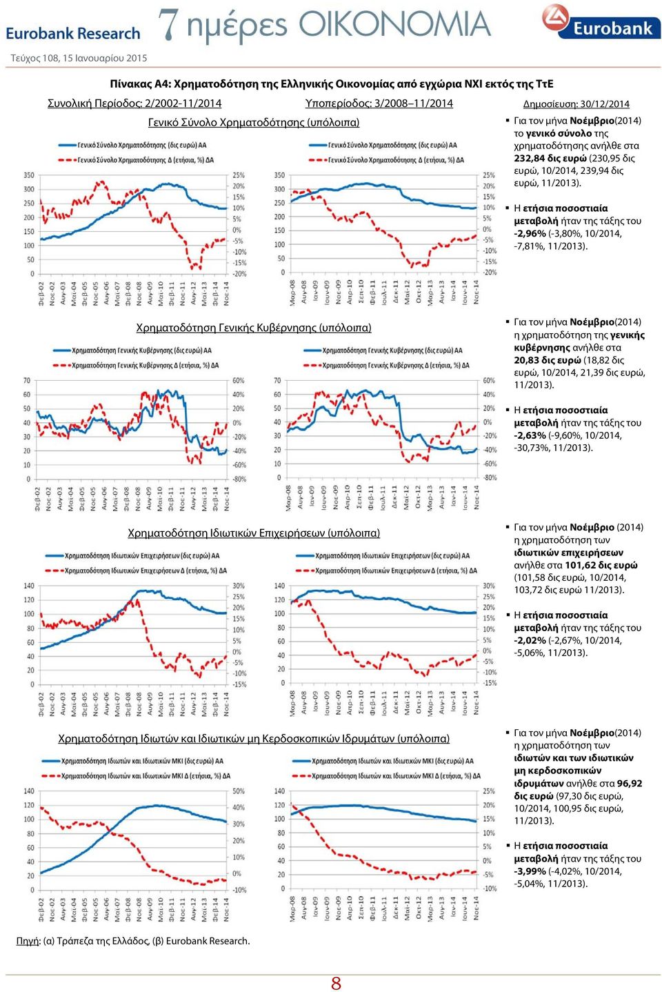 Η ετήσια ποσοστιαία μεταβολή ήταν της τάξης του -2,96% (-3,80%, 10/2014, -7,81%, 11/2013).