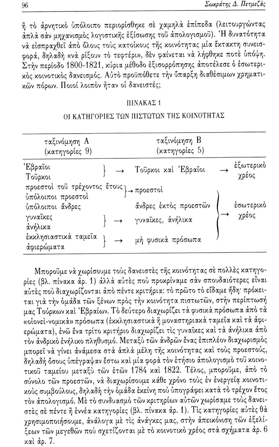 Στην περίοδο 1800-1821, κύρια μέθοδο εξισορρόπησης αποτέλεσε ό εσωτερικός κοινοτικός δανεισμός. Αυτό προϋπόθετε τήν ύπαρξη διαθέσιμων χρηματικών πόρων.