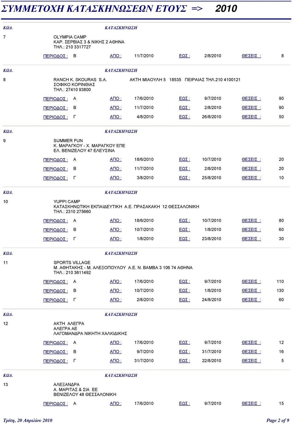 : 27410 93800 ΠΕΡΙΟΔΟΣ : Α ΑΠΟ : 17/6/2010 ΕΩΣ : 9/7/2010 ΘΕΣΕΙΣ : 90 ΠΕΡΙΟΔΟΣ : Β ΑΠΟ : 11/7/2010 ΕΩΣ : 2/8/2010 ΘΕΣΕΙΣ : 90 ΠΕΡΙΟΔΟΣ : Γ ΑΠΟ : 4/8/2010 ΕΩΣ : 26/8/2010 ΘΕΣΕΙΣ : 50 9 SUMMER FUN Κ.