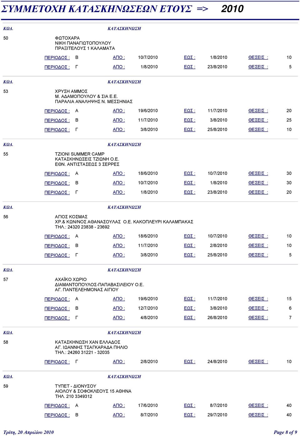 ΜΕΣΣΗΝΙΑΣ ΠΕΡΙΟΔΟΣ : Α ΑΠΟ : 19/6/2010 ΕΩΣ : 11/7/2010 ΘΕΣΕΙΣ : 20 ΠΕΡΙΟΔΟΣ : Β ΑΠΟ : 11/7/2010 ΕΩΣ : 3/8/2010 ΘΕΣΕΙΣ : 25 ΠΕΡΙΟΔΟΣ : Γ ΑΠΟ : 3/8/2010 ΕΩΣ : 25/8/2010 ΘΕΣΕΙΣ : 10 55 TZIONI SUMMER