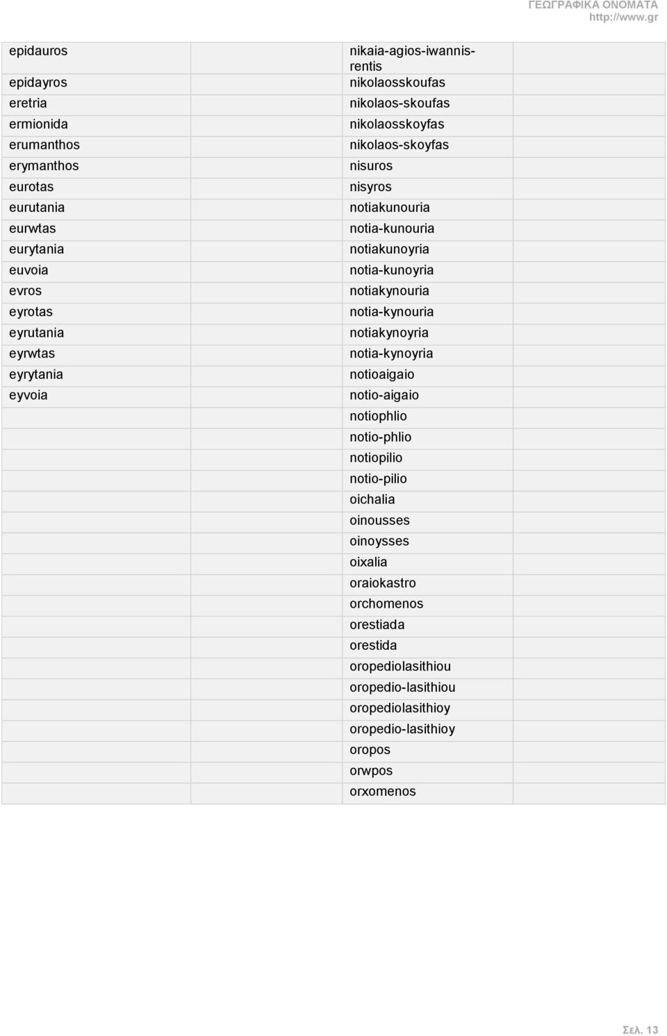 notia-kynouria eyrutania notiakynoyria eyrwtas notia-kynoyria eyrytania notioaigaio eyvoia notio-aigaio notiophlio notio-phlio notiopilio notio-pilio