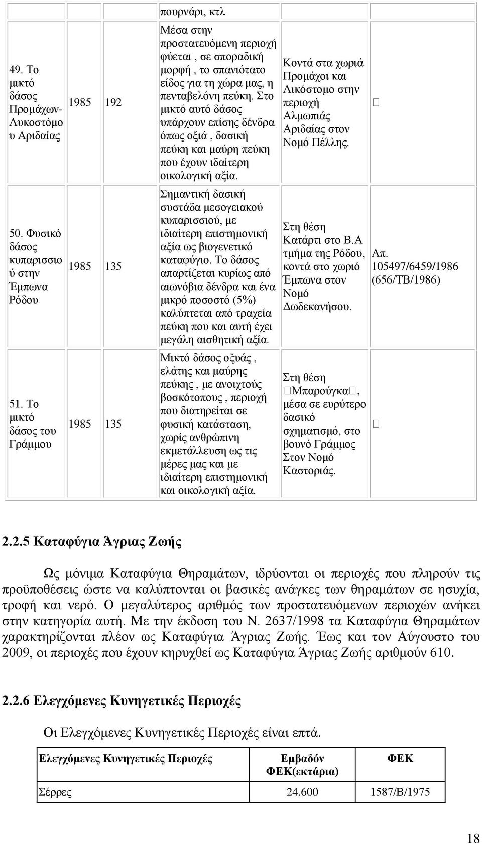 ην κηθηφ απηφ δάζνο ππάξρνπλ επίζεο δέλδξα φπσο νμηά, δαζηθή πεχθε θαη καχξε πεχθε πνπ έρνπλ ηδαίηεξε νηθνινγηθή αμία.