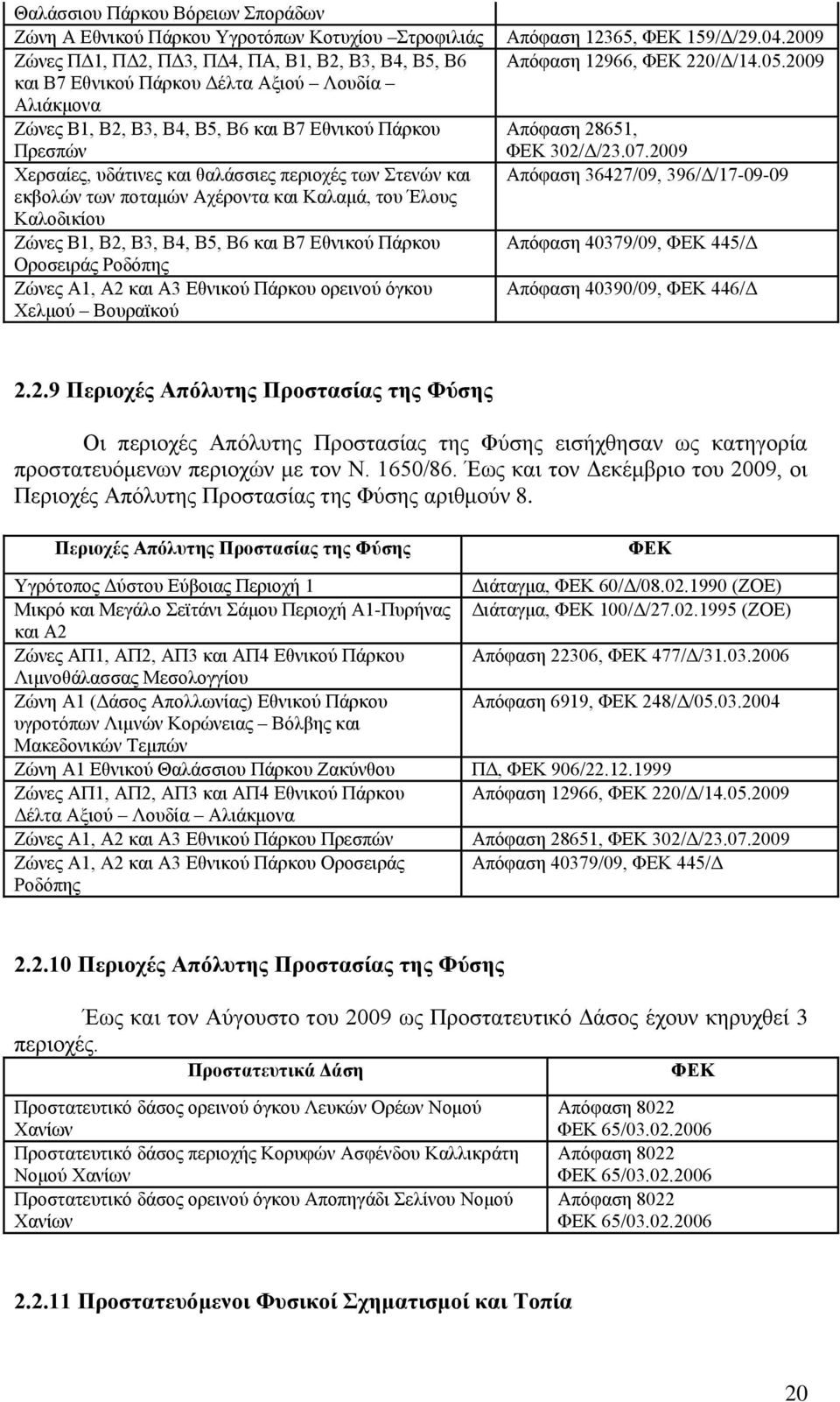 Β7 Δζληθνχ Πάξθνπ Οξνζεηξάο Ρνδφπεο Εψλεο Α1, Α2 θαη Α3 Δζληθνχ Πάξθνπ νξεηλνχ φγθνπ Υεικνχ Βνπξατθνχ Απφθαζε 12365, ΦΔΚ 159/Γ/29.04.2009 Απφθαζε 12966, ΦΔΚ 220/Γ/14.05.