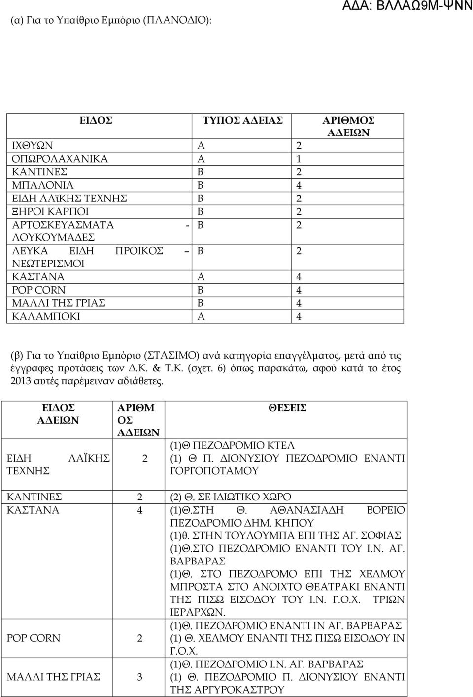 προτάσεις των Δ.Κ. & Τ.Κ. (σχετ. 6) όπως παρακάτω, αφού κατά το έτος 2013 αυτές παρέμειναν αδιάθετες. ΕΙΔΗ ΤΕΧΝΗΣ ΕΙΔΟΣ ΛΑΪΚΗΣ ΑΡΙΘΜ ΟΣ 2 ΘΕΣΕΙΣ (1)Θ ΠΕΖΟΔΡΟΜΙΟ ΚΤΕΛ (1) Θ Π.