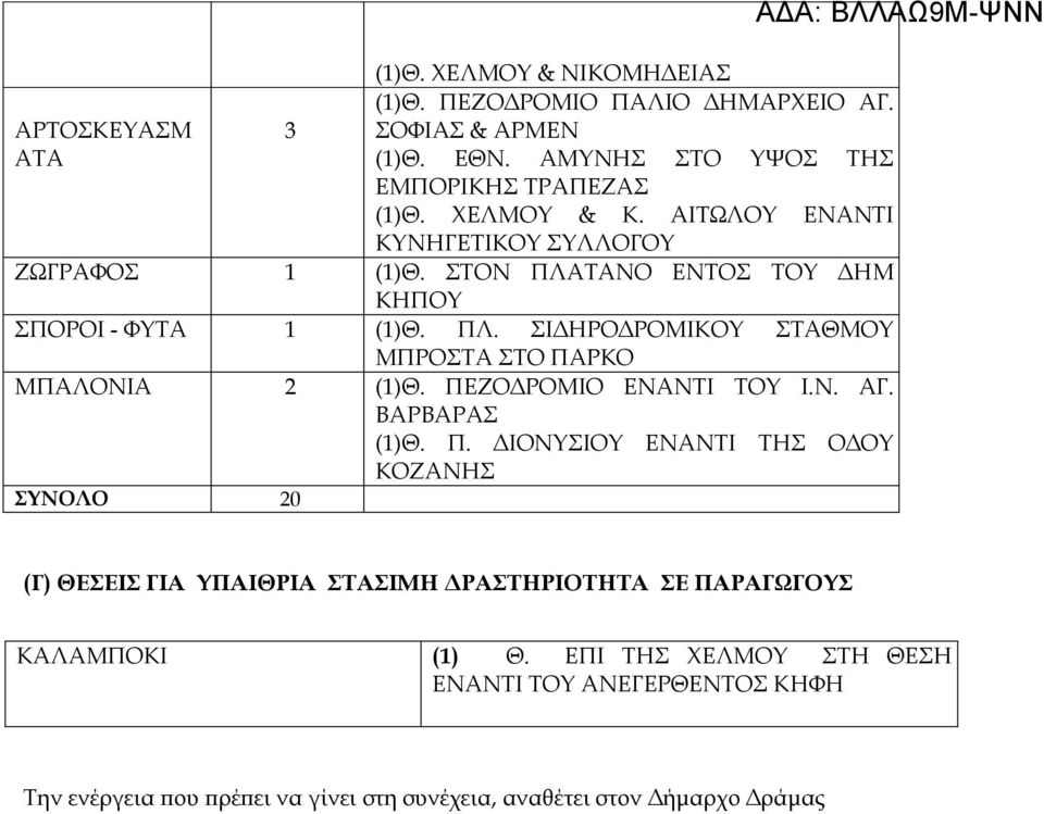 ΣΤΟΝ ΠΛΑΤΑΝΟ ΕΝΤΟΣ ΤΟΥ ΔΗΜ ΚΗΠΟΥ ΣΠΟΡΟΙ - ΦΥΤΑ 1 (1)Θ. ΠΛ. ΣΙΔΗΡΟΔΡΟΜΙΚΟΥ ΣΤΑΘΜΟΥ ΜΠΡΟΣΤΑ ΣΤΟ ΠΑΡΚΟ ΜΠΑΛΟΝΙΑ 2 (1)Θ. ΠΕΖΟΔΡΟΜΙΟ ΕΝΑΝΤΙ ΤΟΥ Ι.Ν. ΑΓ. ΒΑΡΒΑΡΑΣ (1)Θ.