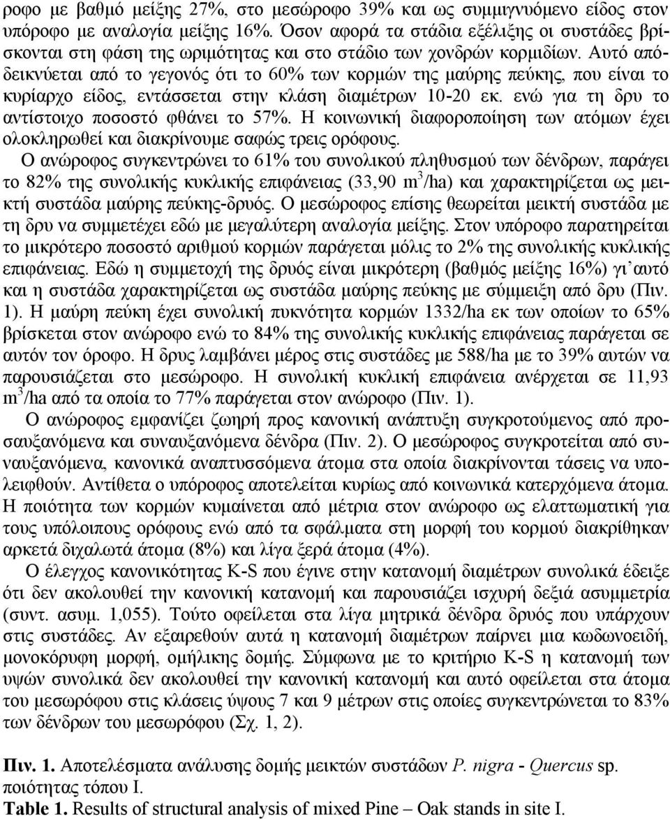 Αυτό απόδεικνύεται από το γεγονός ότι το 60% των κορμών της μαύρης πεύκης, που είναι το κυρίαρχο είδος, εντάσσεται στην κλάση διαμέτρων 10-20 εκ. ενώ για τη δρυ το αντίστοιχο ποσοστό φθάνει το 57%.